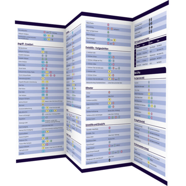 EA SPORTS FC 26 - Steuerung Playstation – Unofficial Guide Backcover (100746)